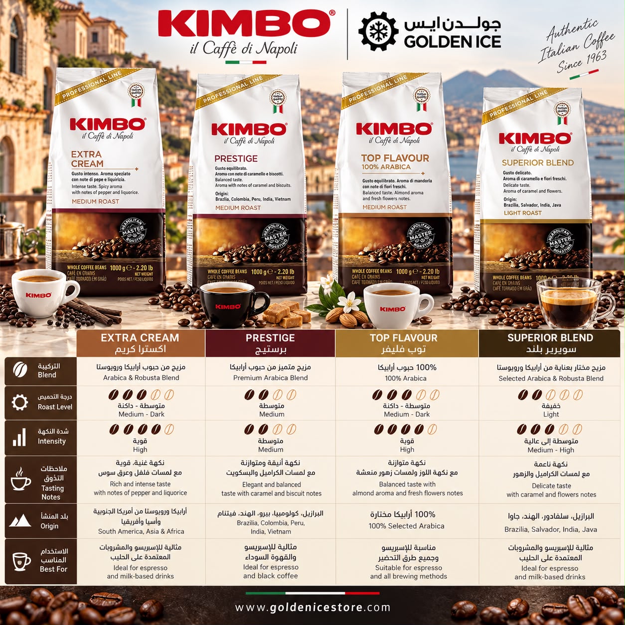 kimbo-professional-line-4-blends-comparison-golden-ice.jpg